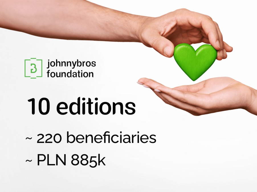 the johnnybros foundation's christmas campaign helped over 200 beneficiaries, allocating over PLN 885,000 for this purpose